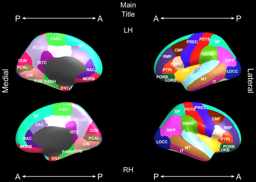 Image of p-value plot